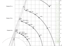 Ивановец  · КС-45717А-1