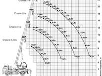 МАЗ 5340 · Ивановец КС 55744 1