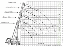 КАМАЗ · Клинцы КС-35719-8А