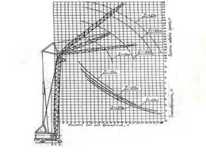 МКГ-40, СКГ-401 · аналогичен гусеничному крану МКГ-25БР