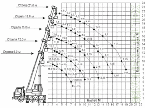 КАМАЗ · Клинцы КС-35719-8А