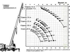 КАМАЗ · Углич КС-35715-2