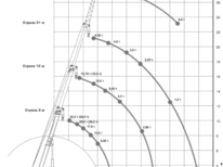 Ивановец  · КС-45717А-1
