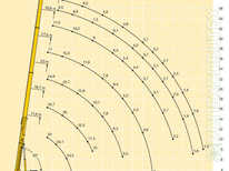  Liebherr  · LTM 1050