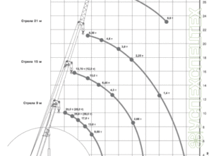 Ивановец  · КС-45717А-1